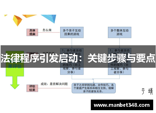 法律程序引发启动：关键步骤与要点